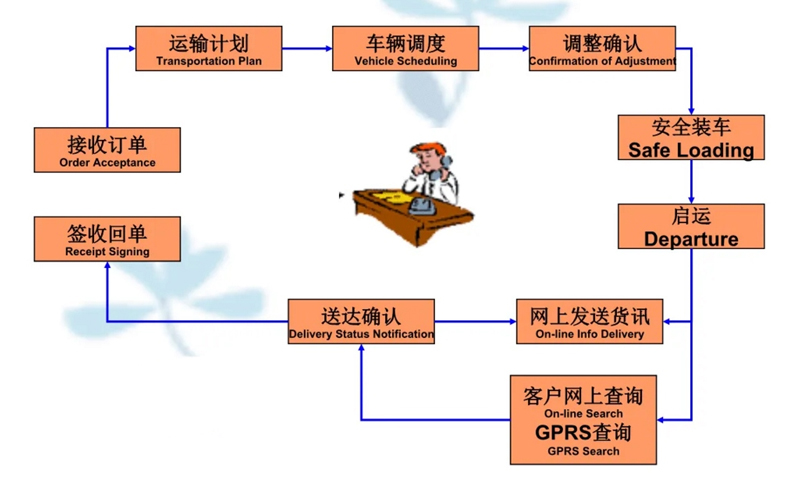 苏州到富裕搬家公司-苏州到富裕长途搬家公司